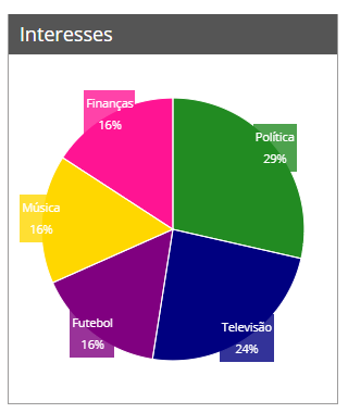 Anuncio de Servicio en Guia Floripa - Perfil Publico