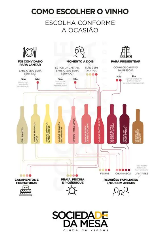 Infográfico do Vinho