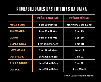 Mega Loterias chega para transformar a experiência online dos apostadores, Brasil