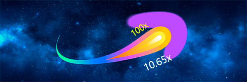 História e Evolução do Jogo Aviator Crash 